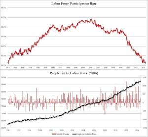 participation rate sept 2014