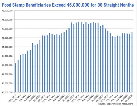 FOOD STAMPS-OCTOBER-2014.jpg image