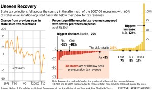 state tax revenue