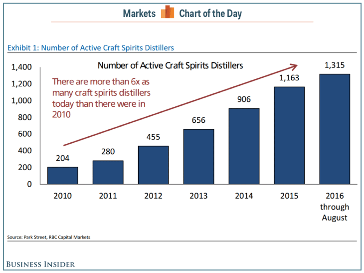 bourbon-distillers-cotd