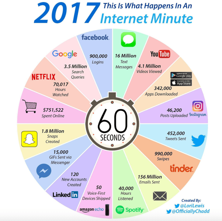 one-internet-minute